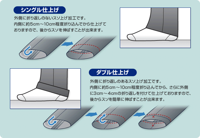 仕上げ方法