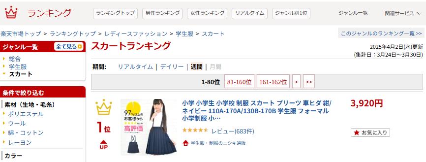2025年4月2日楽天ランキング